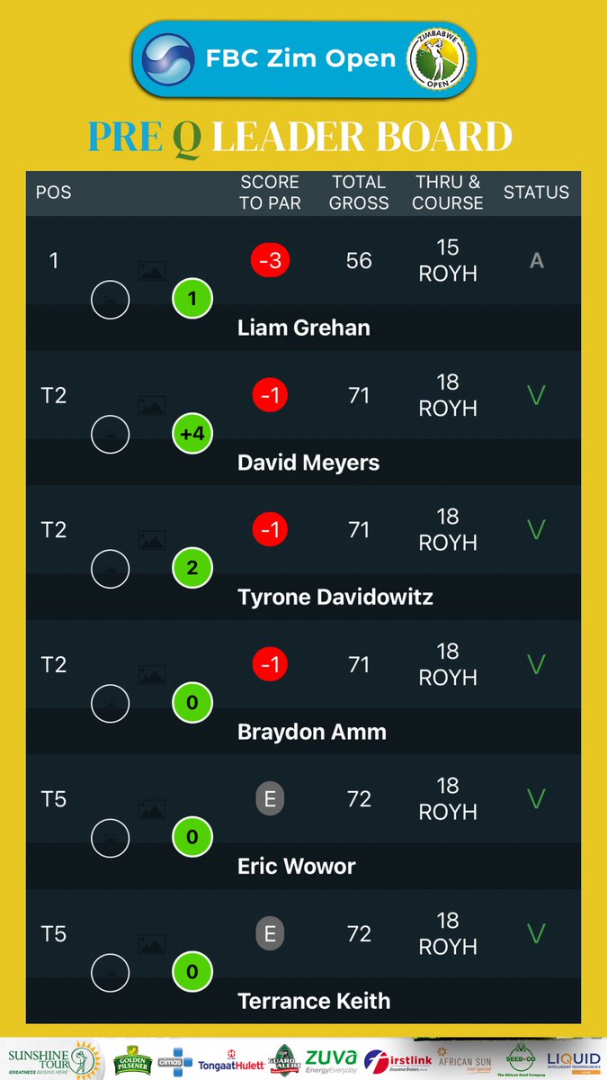 PRE Q - LEADERBOARD 

#zimopen25 #sunshinetour #royalharare #fbc #zhl #SwingforWellness