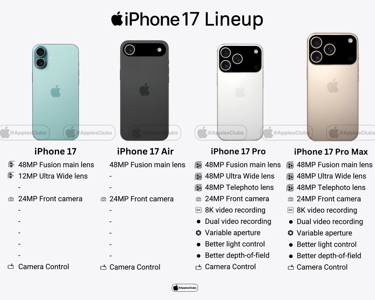 iPhone 17 Lineup Camera Specs