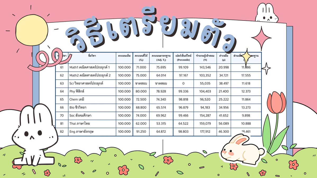How to กสพท74 ฉบับคนขี้เกียจ (เรียน2-5ชมต่อวัน)