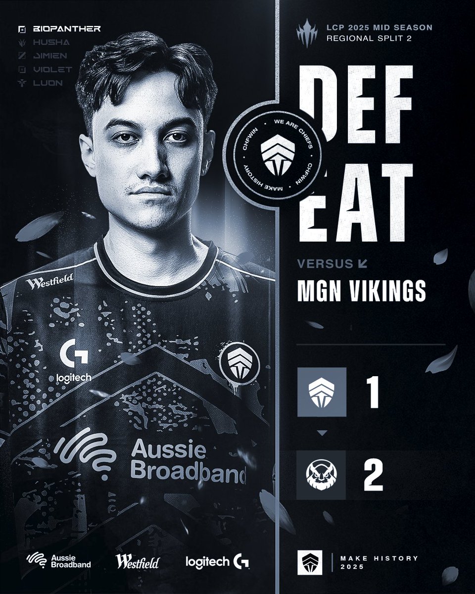 The Chiefs (@chiefsesc) on Twitter photo Hard-fought series from the boys, but <a href="/MVKE_VN/">MGN Vikings Esports 🇻🇳</a> takes the win. GGs. At least we got our 2nd win! A 100% increase from split 1 :P
#WeAreChiefs🛡️ | #LoLPacific Hard-fought series from the boys, but <a href="/MVKE_VN/">MGN Vikings Esports 🇻🇳</a> takes the win. GGs. At least we got our 2nd win! A 100% increase from split 1 :P
#WeAreChiefs🛡️ | #LoLPacific