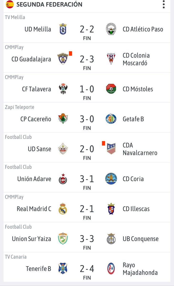 🔚 Terminó el #grupo5 de #SegundaFederacion: 

🏆 Campeón y ascenso a #PrimeraRFEF: Guadalajara

🟢 Promoción de ascenso: Cacereño, Talavera, Rayo Majadahonda y Getafe B. 

🟡 Promoción para no descender: Real Madrid C

🔴 Descienden: Unión Adarve, Móstoles, Illescas, Unión Sur