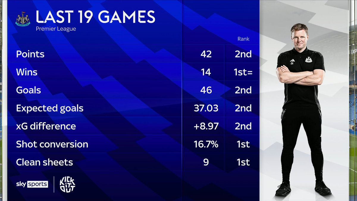 Sky Sports Premier League tweet media