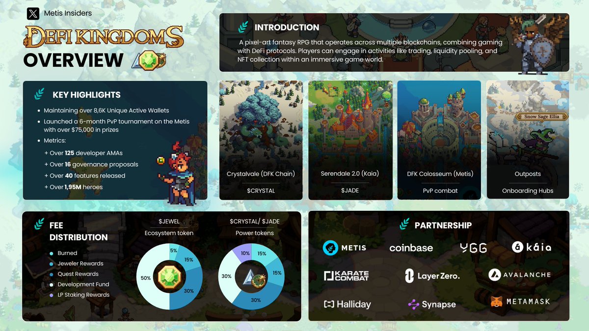 Metis Insiders (@metisinsiders) on Twitter photo 🎮 Here’s your ultimate overview about <a href="/DeFiKingdoms/">DeFi Kingdoms 🔺🌿</a>!
Dive in and see what makes this game-fi world tick 👇 🎮 Here’s your ultimate overview about <a href="/DeFiKingdoms/">DeFi Kingdoms 🔺🌿</a>!
Dive in and see what makes this game-fi world tick 👇