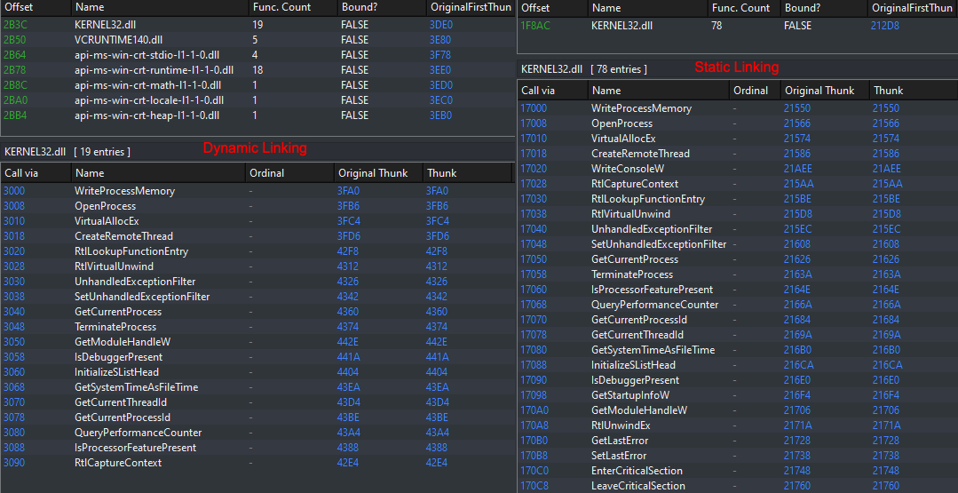 Lets write an independent malware ... 

captmeelo.com/redteam/maldev…