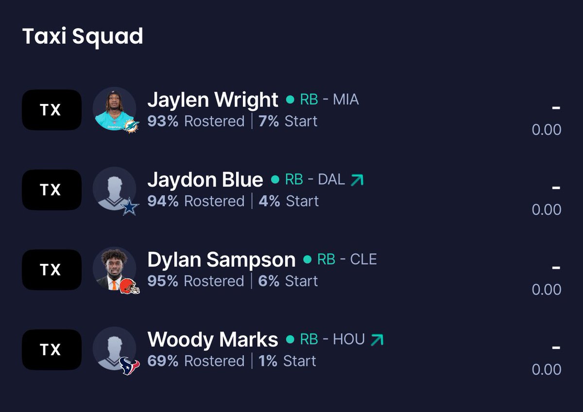 FFBirdGang's tweet image. I’m passing on WR later in rookie drafts to stash all this RB talent. This is what your taxi squads in #Dynasty should look like right now. In this 2025 draft I added:
» Jaydon Blue (3.06)
» Dylan Sampson (3.07)
» Woody Marks (3.12)
Jaylen Wright was from 2024 draft but fits…