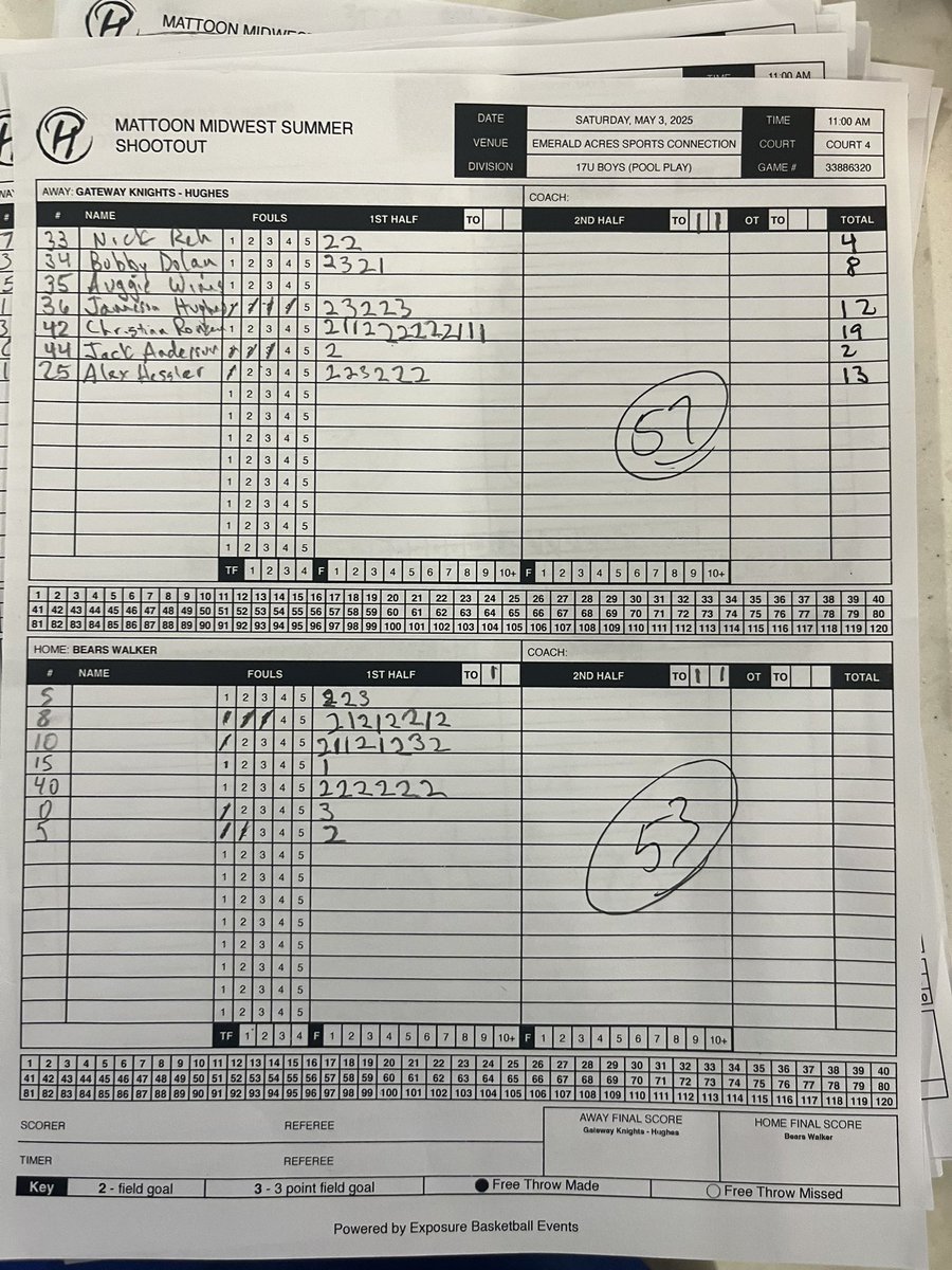 David Montandon (@montandondave) on Twitter photo Our New Balance E32 17U team goes 2-0 in Mattoon beating two good Illinois Bears teams. Coach Hughes and Coach Anderson have a group of boys that want to play for each other. <a href="/GatewayBBall/">Gateway - Knights Basketball Club</a> <a href="/KBAfamily/">Knights Basketball Academy</a> Our New Balance E32 17U team goes 2-0 in Mattoon beating two good Illinois Bears teams. Coach Hughes and Coach Anderson have a group of boys that want to play for each other. <a href="/GatewayBBall/">Gateway - Knights Basketball Club</a> <a href="/KBAfamily/">Knights Basketball Academy</a>
