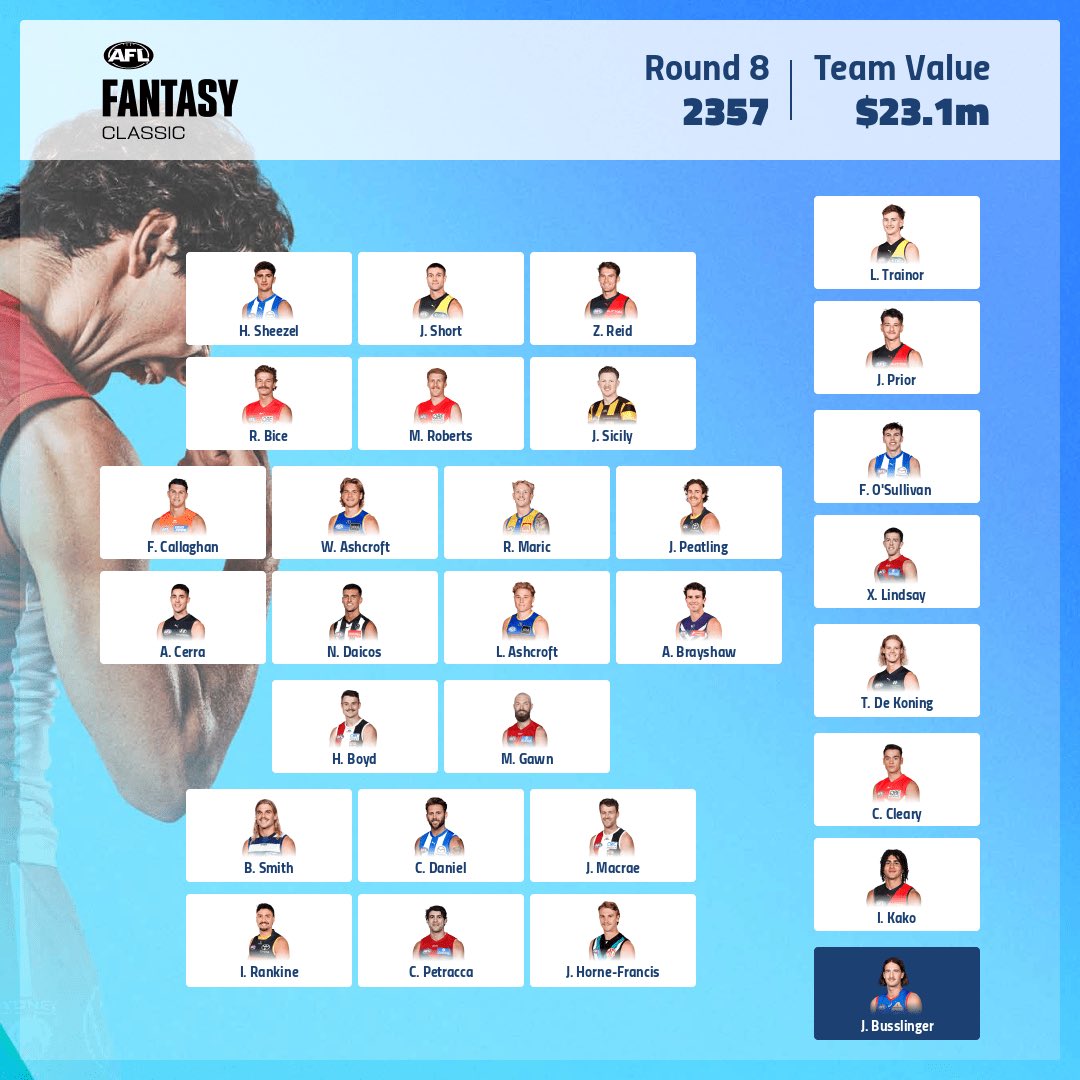 RealGreekMamba's tweet image. Don’t post too often for #AFLFantasy but the lads came to play this week 🧢