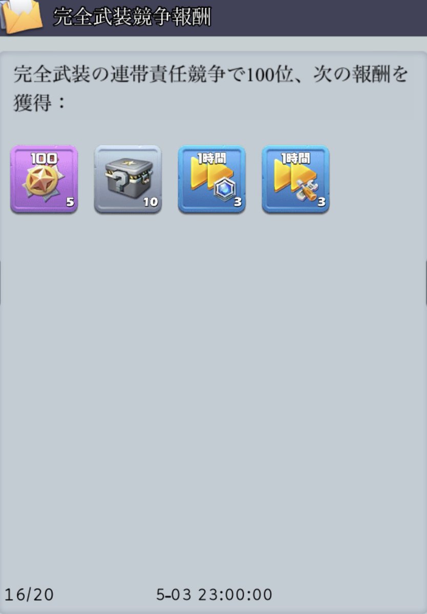 昨日の完全武装がちょうど100位でした。