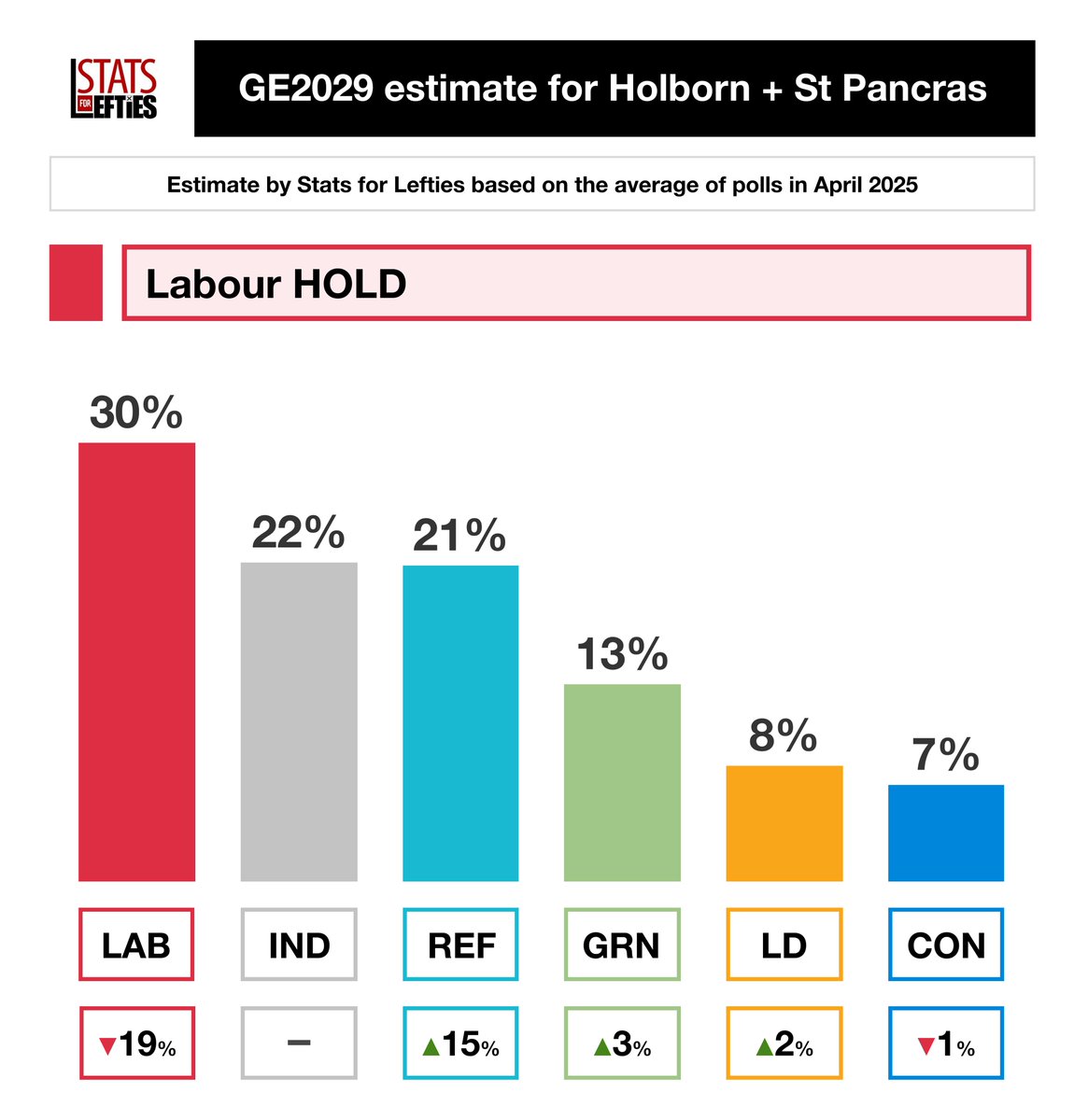 Stats for Lefties 🍉🏳️⚧️ tweet media