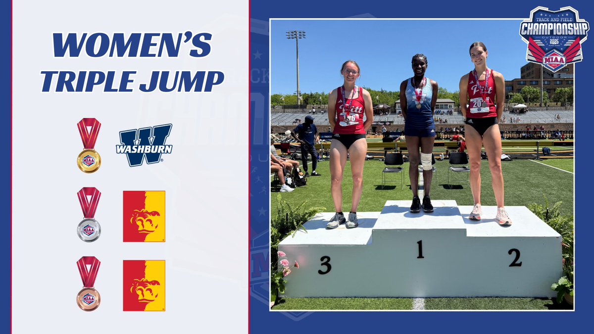 2025 𝐌𝐈𝐀𝐀 𝐎𝐮𝐭𝐝𝐨𝐨𝐫 𝐓𝐫𝐚𝐜𝐤 𝐚𝐧𝐝 𝐅𝐢𝐞𝐥𝐝 𝐂𝐡𝐚𝐦𝐩𝐢𝐨𝐧𝐬𝐡𝐢𝐩𝐬

Women's Triple Jump
🥇 Theresa Osei (11.87m)
🥈 Kinley Smith (11.78m)
🥉 Makayla Pavelka (11.78m)

#BringYourAGame