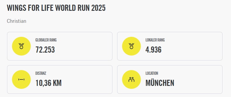 Event 1 - erledigt ☑️ Heute in München für den guten Zweck Knochenmarksforschung gelaufen und auch die 10km gepackt. Nächster #mtgfitness Event - Bonn 🙃