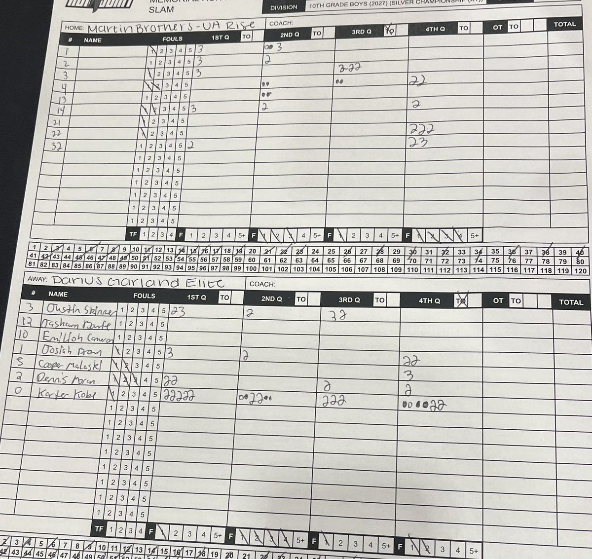 Darius Garland Elite tweet media