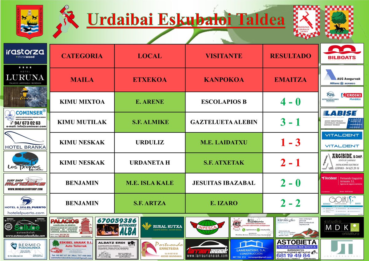 Asteburuko emaitzak.🤾🏼‍♀️🤾🏻
Resultados del fin de semana.🤾🏼‍♀️🤾🏻
Bai Bai Bai URDAIBAI !!!