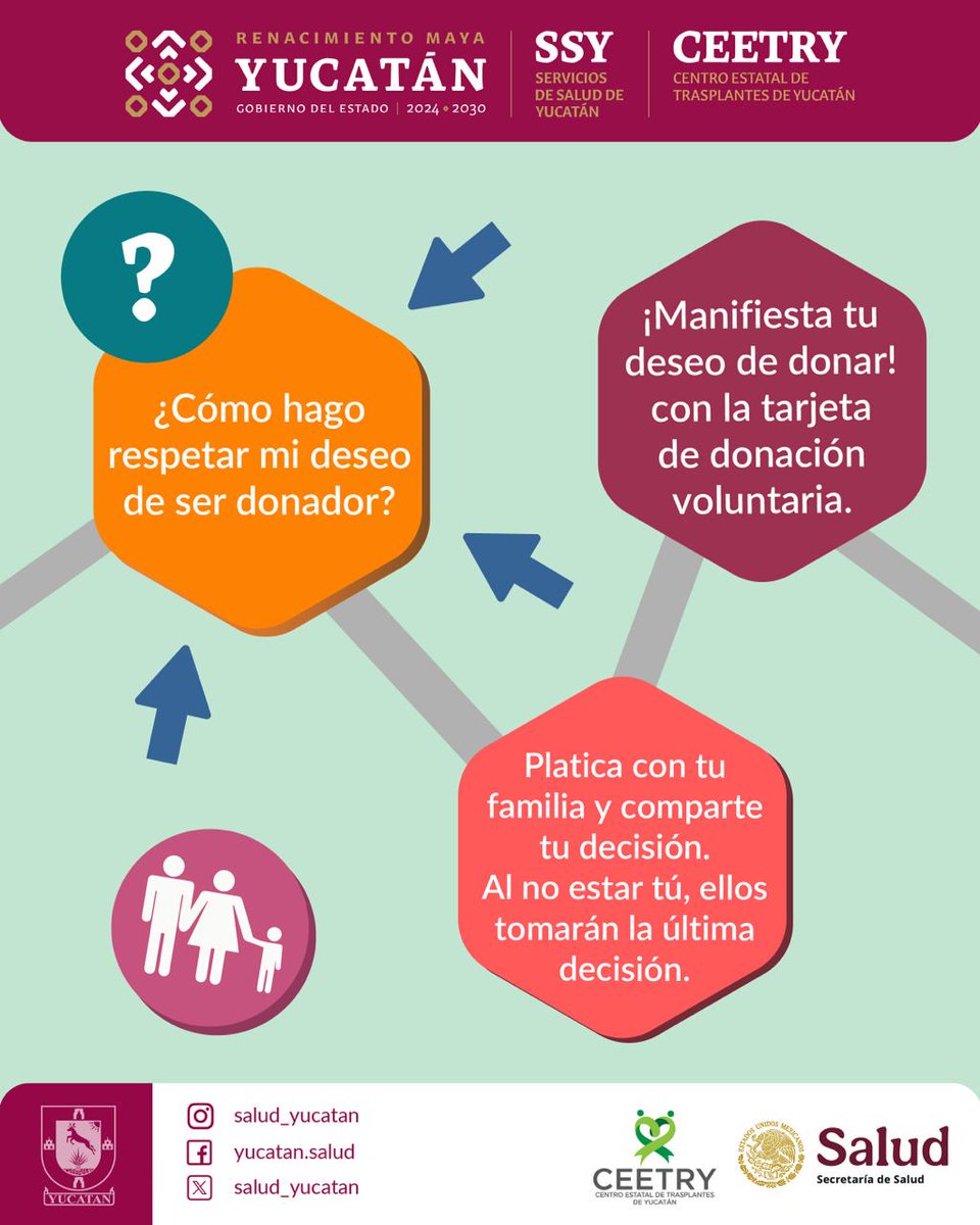 salud_yucatan's tweet image. ¿Quieres ser #donador de #órganos? 💚✨ Te contamos los pasos que debes seguir para ayudar a salvar vidas. 🏥 Acude al CEETRY para mayor información.