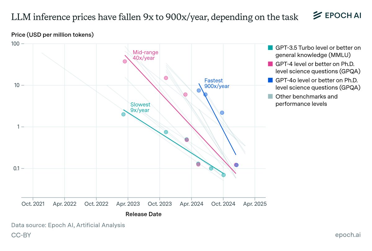 Uday 👨‍💻📈 tweet media