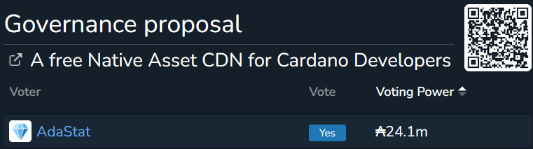 nftcdn.io (@nftcdn_io) on Twitter photo Dearest <a href="/ada_stat/">AdaStat.net ๐ Cardano Explorer | SPO & DRep</a> - we appreciate you & thank you for voting to support our proposal to make NFTCDN free for developers on Cardano. ๐โฅ๏ธ๐๐ Dearest <a href="/ada_stat/">AdaStat.net ๐ Cardano Explorer | SPO & DRep</a> - we appreciate you & thank you for voting to support our proposal to make NFTCDN free for developers on Cardano. ๐โฅ๏ธ๐๐