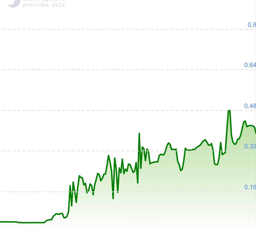 Gold Cash tweet media