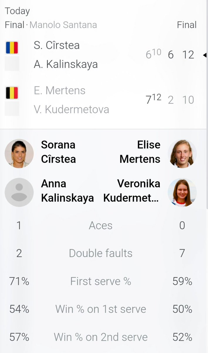 CirsteaFC's tweet photo. #Sorana #Cirstea🇹🇩
&
#Anna #Kalinskaya
#WINNERS
#FINAL
#DoublesTitle
#ManoloSantana
#MutuaMadridOpen
#WTA 🎾
#Master1000 https://t.co/fsj2RM0qdm
