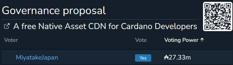nftcdn.io (@nftcdn_io) on Twitter photo ่ฆชๆใชใ <a href="/CardanoMiyatake/">Toshiaki Miyatakeๅ
IOHK</a> - NFTCDN ใใซใซใใใฎ้็บ่
ใฎใใใซ็กๆใซใใใจใใ็งใใกใฎๆๆกใๆฏๆใใๆ็ฅจใใใฆใใใ ใใๆ่ฌใใใใพใใ๐โฅ๏ธ๐๐ ่ฆชๆใชใ <a href="/CardanoMiyatake/">Toshiaki Miyatakeๅ
IOHK</a> - NFTCDN ใใซใซใใใฎ้็บ่
ใฎใใใซ็กๆใซใใใจใใ็งใใกใฎๆๆกใๆฏๆใใๆ็ฅจใใใฆใใใ ใใๆ่ฌใใใใพใใ๐โฅ๏ธ๐๐