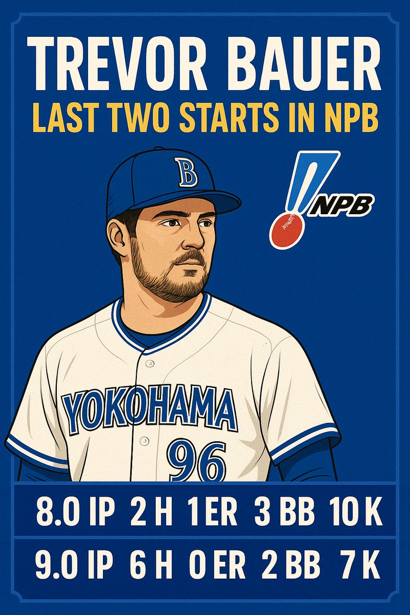 DanClarkSports's tweet photo. What more does @BauerOutage have to prove? It is farcical this man is not pitching in MLB.

Five teams have rotations with ERAs over 4.50 (Marlins, Rockies, Orioles, Guardians and Braves) and a further 10 teams are over 4.00. https://t.co/UTAvvL2OCB