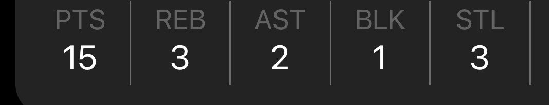 keyon crowe (@d1_keyon14) on Twitter photo My stats from this weekend 3SSB Gold session 2 in RockHill SC <a href="/Coach_AP2/">Antonio Petty</a> <a href="/hoop_connect/">Hoop Connect</a> <a href="/Coach_Coffing/">Coach Coffing</a> <a href="/Coach_Lee5/">Lee Williams</a> <a href="/PrepHoopsIN/">Prep Hoops Indiana</a> My stats from this weekend 3SSB Gold session 2 in RockHill SC <a href="/Coach_AP2/">Antonio Petty</a> <a href="/hoop_connect/">Hoop Connect</a> <a href="/Coach_Coffing/">Coach Coffing</a> <a href="/Coach_Lee5/">Lee Williams</a> <a href="/PrepHoopsIN/">Prep Hoops Indiana</a>