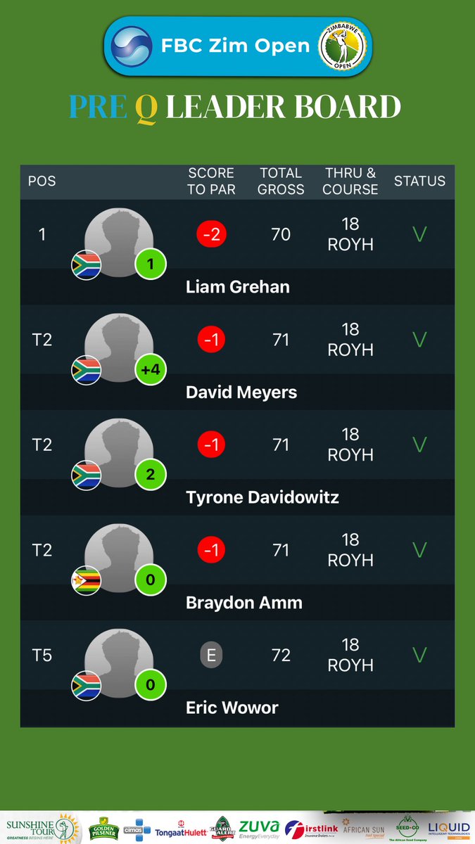 PRE Q - LEADERBOARD 

#zimopen25 #sunshinetour #royalharare #fbc #zhl #SwingforWellness