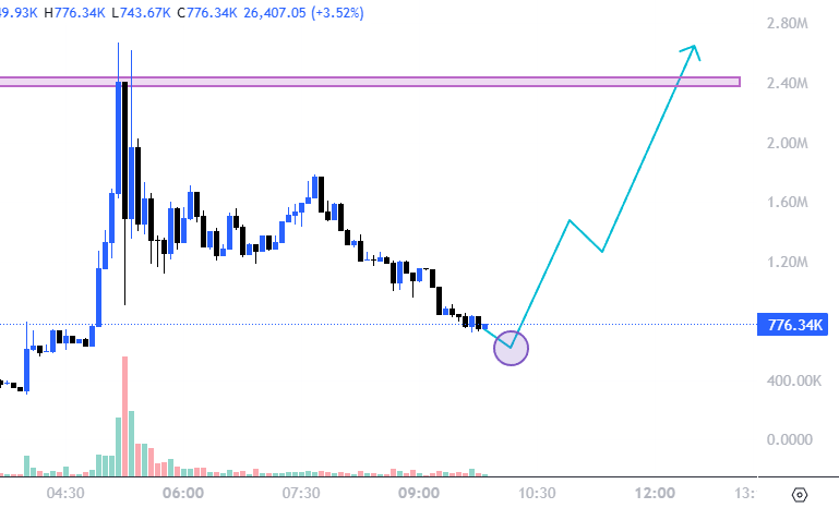 Cabal Degen tweet media