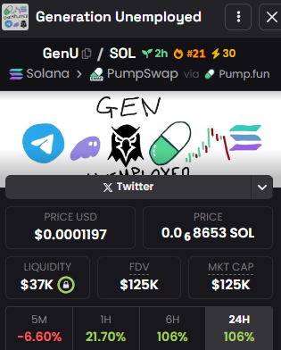 betonbluu's tweet photo. we are nearly at 200 members all organically

21st on the Dexscreener leaderboards

800k in volume

and it's only been 4 hours...

$GenU

The Generation of the Unemployed https://t.co/AxbRtUj4Oj