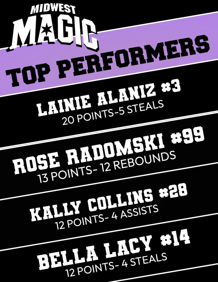 Midwest_Magic_Basketball (@midwest_magic_) on Twitter photo Another GREAT weekend in the 📚
These girls SHOWED UP 💯🔥🏀🪄<a href="/MaeveSm13897359/">Maeve Smith</a>
<a href="/elinhindman/">Elin</a>
<a href="/LainieAlaniz/">Lainie A</a>
<a href="/frankie_decarlo/">Frankie DeCarlo</a> Another GREAT weekend in the 📚
These girls SHOWED UP 💯🔥🏀🪄<a href="/MaeveSm13897359/">Maeve Smith</a>
<a href="/elinhindman/">Elin</a>
<a href="/LainieAlaniz/">Lainie A</a>
<a href="/frankie_decarlo/">Frankie DeCarlo</a>