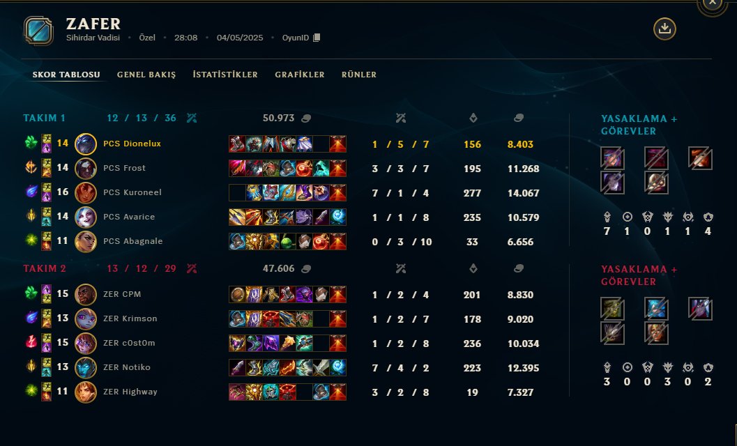 disgusting early by us, fucking up everything imaginable and unimaginable

#AZZAPMENTALITY wins those tho, submarine be strong

next week we show better #PCSWIN