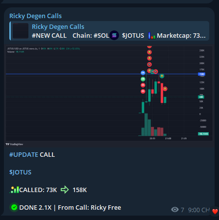 RickyDegen's tweet photo. I called $JOTUS at a 78K market cap. Its current ATH is 153K
FREE Call TELEGRAM - 2.1X
$JOTUS
2uT9veZ3KdpnffWbEcaDcB82vjWTMWbZdHeZrejYpump
Call From: https://t.co/iw7aa9VvPX
#SOL #MemeSol #Solana #Crypto #MemeCoin #MemeCoins #JOTUS https://t.co/qJ4h7t7tDU