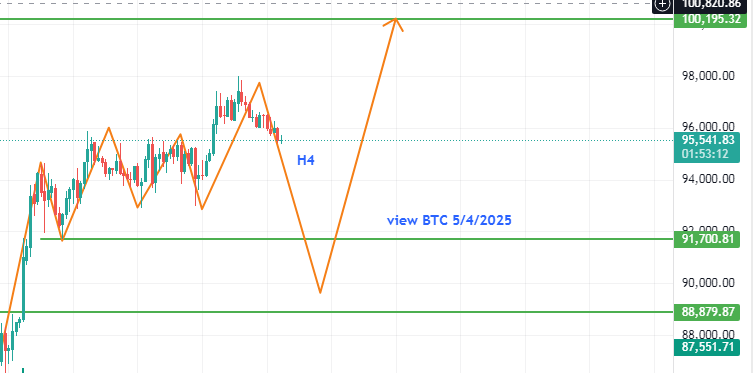hoangvanhanh98's tweet photo. view BTC 5/4/2025
#Bitcoin #Bitcoin2025 #Crypto #Binance https://t.co/svrpLmGNIa