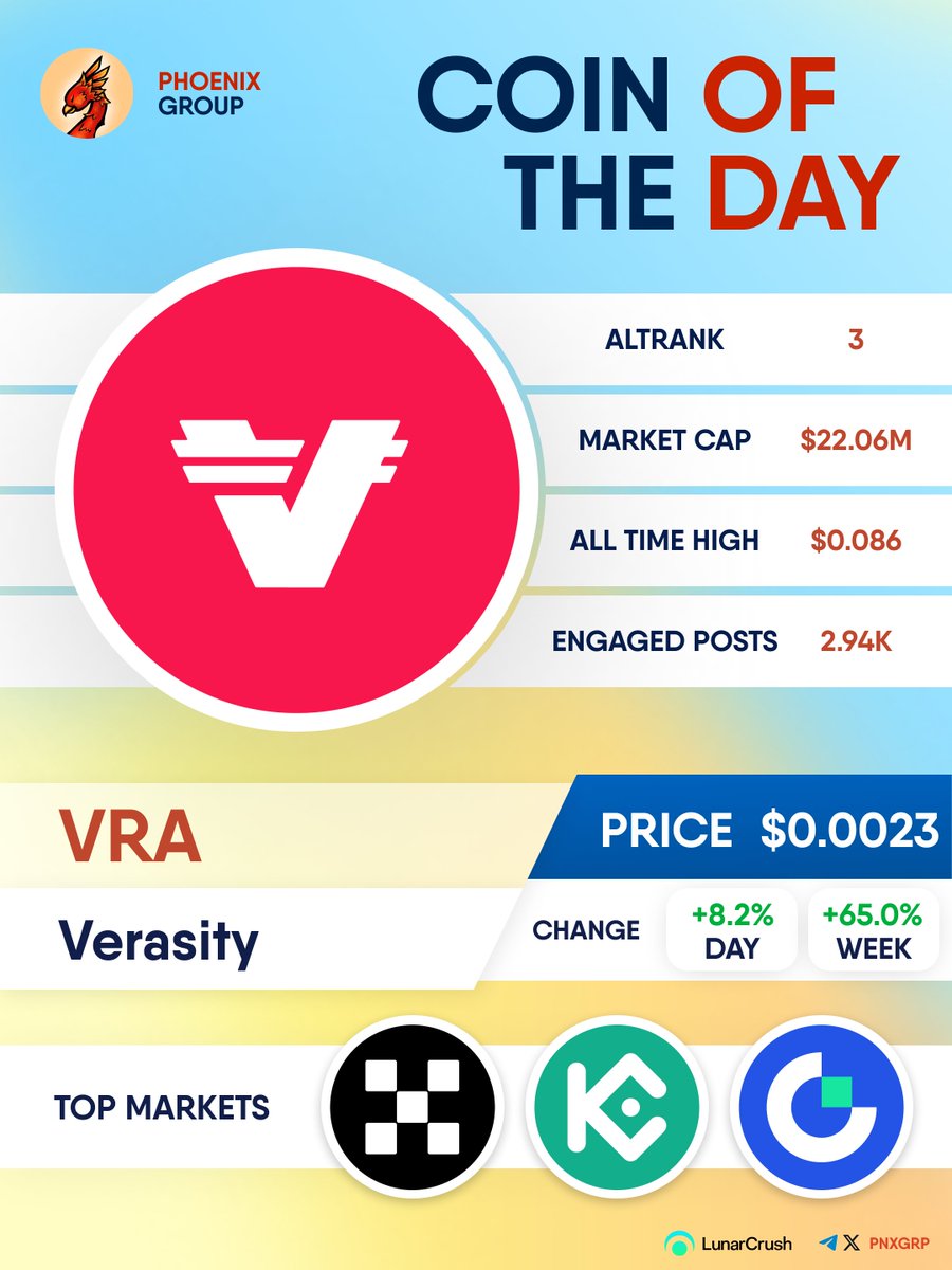 COIN OF THE DAY

$VRA 
#Verasity