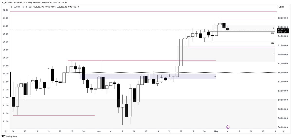 BC Richfield (@bc_richfield) on Twitter photo Happy Sunday legends!
H4 thoughts on $BTC as shared daily with members <a href="/TheBirbNest/">THE ₿IRB NEST</a>
Catch you out there next week 🥂
----------
DAILY REPORT
BITCOIN
MTF 4H:
A little busy here on the four hour (H4) as I’ve left the weekly and daily POI’s on the chart for context. I’ve Happy Sunday legends!
H4 thoughts on $BTC as shared daily with members <a href="/TheBirbNest/">THE ₿IRB NEST</a>
Catch you out there next week 🥂
----------
DAILY REPORT
BITCOIN
MTF 4H:
A little busy here on the four hour (H4) as I’ve left the weekly and daily POI’s on the chart for context. I’ve