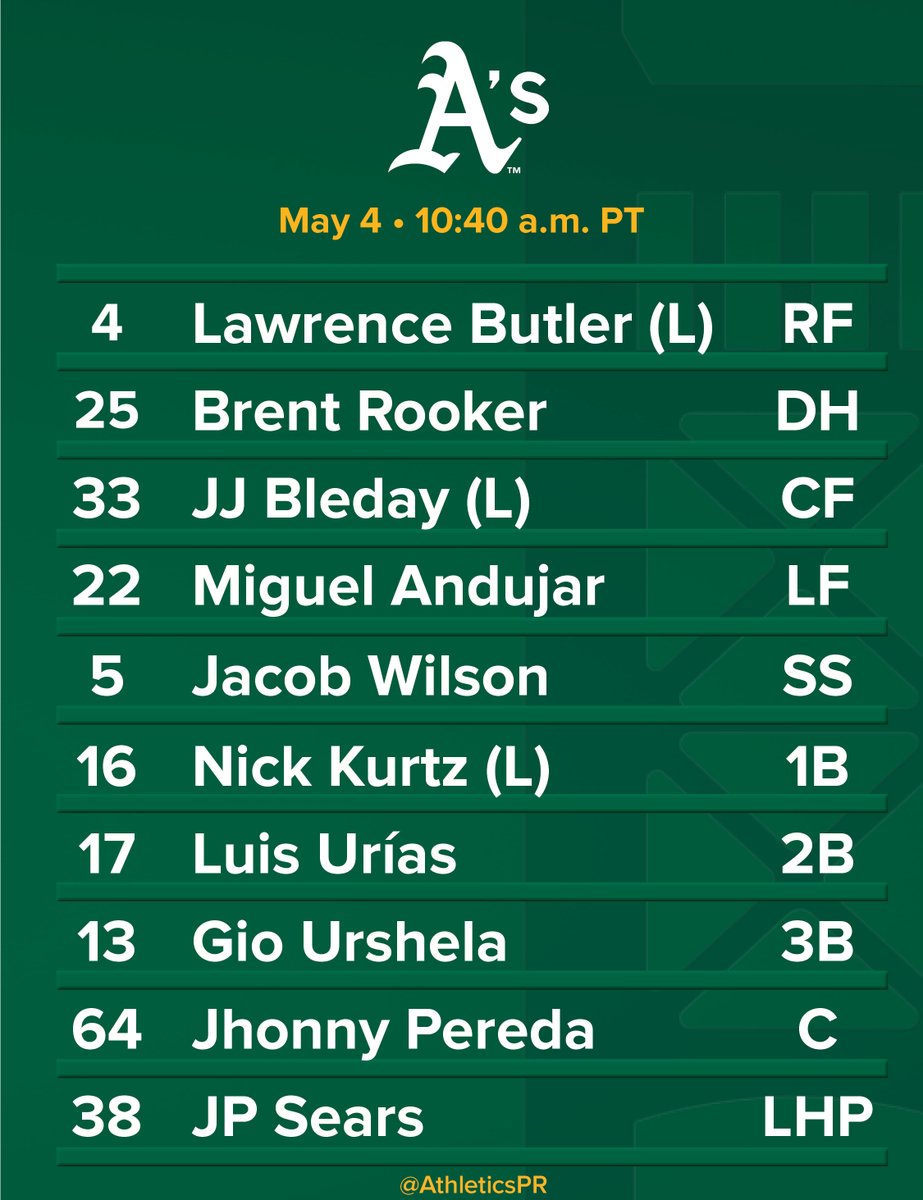 Today's lineup vs. Miami - May 4, 2025 at LoanDepot Park