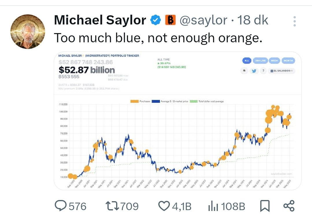 🇹🇷: Micheal Saylor, az önce portföy tracker görüntüsü paylaştı. Muhtemelen yarın Strategy şirketi tarafından Bitcoin alındığı duyurulacaktır.

👉 Strategy'nin elinde şu an 553,555 Bitcoin (Ortalama maliyeti 68,459$) bulunmaktadır

🇺🇲: Michael Saylor just shared a portfolio