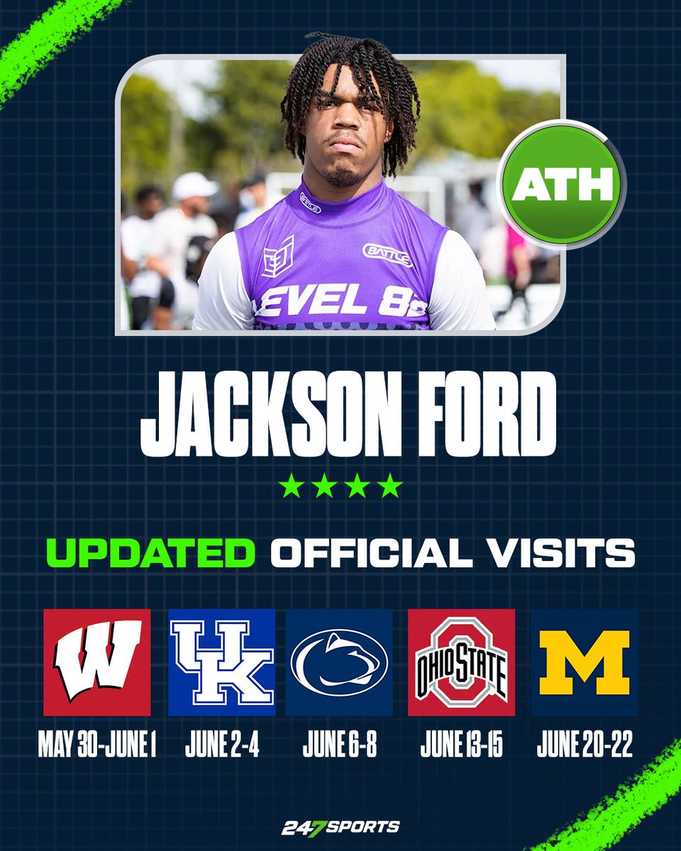 BrianDohn247 (@briandohn247) on Twitter photo Top247 ATH <a href="/Jackson_S_Ford/">Jackson Samuels Ford</a> swaps out one Big Ten visit for another <a href="/247Sports/">247Sports</a> <a href="/TomLoy247/">Tom Loy</a> <a href="/Bill_Kurelic/">Bill Kurelic</a> 247sports.com/college/ohio-s… Top247 ATH <a href="/Jackson_S_Ford/">Jackson Samuels Ford</a> swaps out one Big Ten visit for another <a href="/247Sports/">247Sports</a> <a href="/TomLoy247/">Tom Loy</a> <a href="/Bill_Kurelic/">Bill Kurelic</a> 247sports.com/college/ohio-s…
