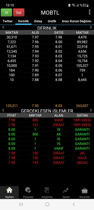 CharlieBeasant's tweet image. #MOBTL Alıntıladığım tweette "büyük bir fırsat hissesi" olarak dikkat çektiğim hissede bugün neredeyse tavan hareketi yapıldı. An itibariyle de %7 pozitif seviyeden işlem görüyor

16 Nisan tarihinde paylaştığım analiz tweetinde (alıntıladığım tweet) daha detaylı bir şekilde yer