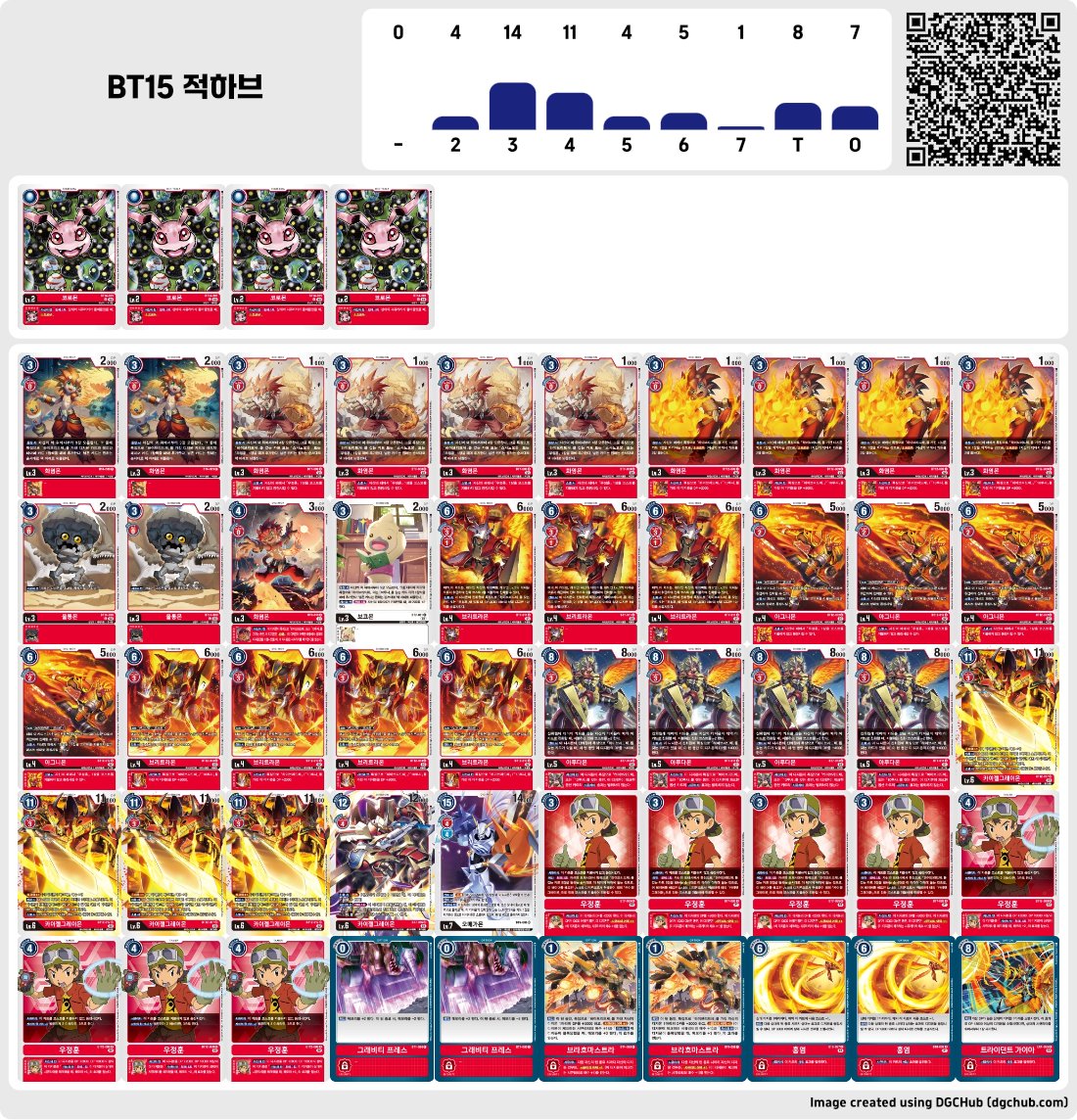 250504 이수 에볼컵

스위스 5라 3승 2패

1라 ❌ 황백신 
2라 ⭕ 워매몬 
3라 ⭕ 식물요정
4라 ⭕ 데바 
5라 ❌ 워매몬 

데바전에서 진격카이젤과 트라이던트가이아를 생각한대로 써서 좋았음
