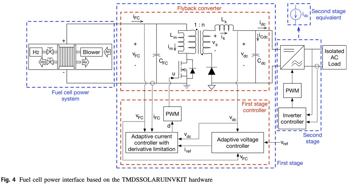 CarlosARamosP's tweet photo. Microinverter Power System to Feed Grid-Isolated AC Loads Using Fuel Cells, published in ranian Journal of Science and Technology, Transactions of Electrical Engineering (2025) 49:89–107.

https://t.co/VukvqZgJ0n https://t.co/eKwrHV08NL