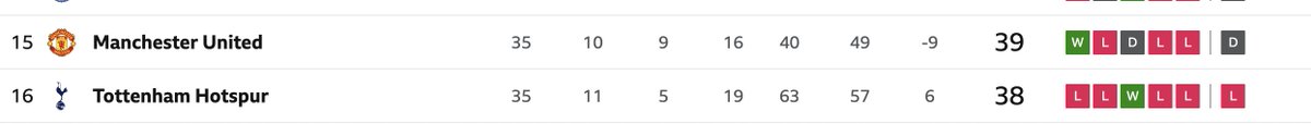 One of these teams will be in the champions league next year