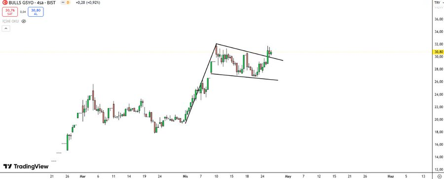 #cante ve #bulgs flama taramasından çıkanlar.. Yatırım tavsiyesi değildir
