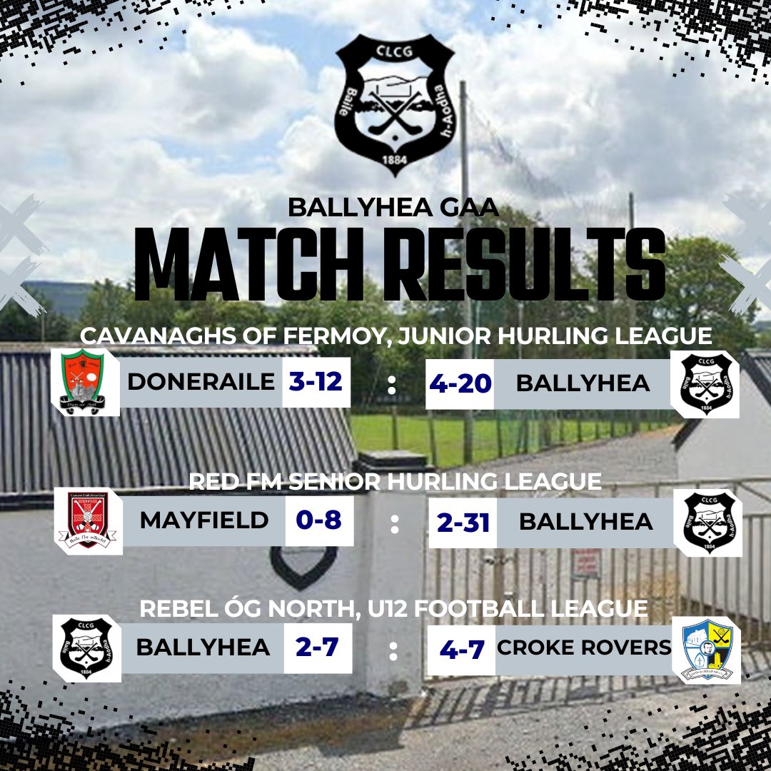 Ballyhea GAA (@ballyheagaa) on Twitter photo Results after a busy weekend.. well done to all involved 💪⚫️⚪️
#ballyheagaa
<a href="/REBELOGNORTH/">REBEL ÓG NORTH</a> <a href="/OfficialCorkGAA/">Cork GAA</a> <a href="/BigRedBench/">RedFM Sport</a> Results after a busy weekend.. well done to all involved 💪⚫️⚪️
#ballyheagaa
<a href="/REBELOGNORTH/">REBEL ÓG NORTH</a> <a href="/OfficialCorkGAA/">Cork GAA</a> <a href="/BigRedBench/">RedFM Sport</a>