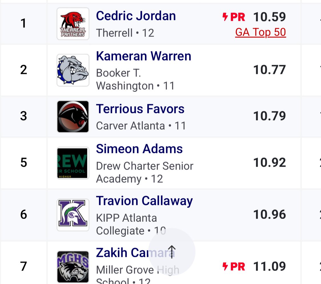 Yesterday I jumped from a 10.92 to a 10.59 pr in the 100🙏🏾#agtg