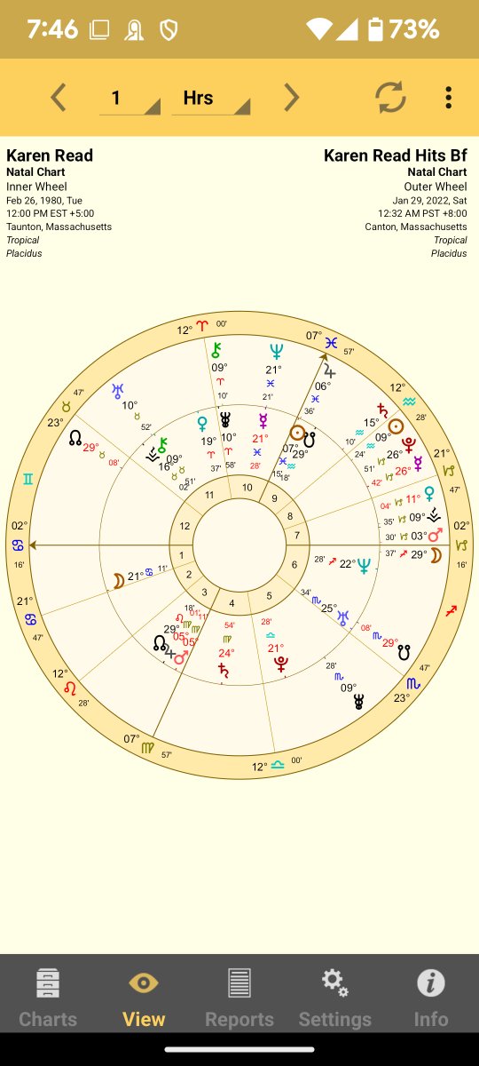 PurpleMoonAstro's tweet image. Watching the first episode of the Karen Read doc on @HBO I thought she was going to be a Leo. She&apos;s the least empathetic ♓ 🌞 ♋ 🌙 person I can imagine. Her 29° Leo 🦁 NN really stands out, aspected by 🌝 in Sag 29° the night of the murder.