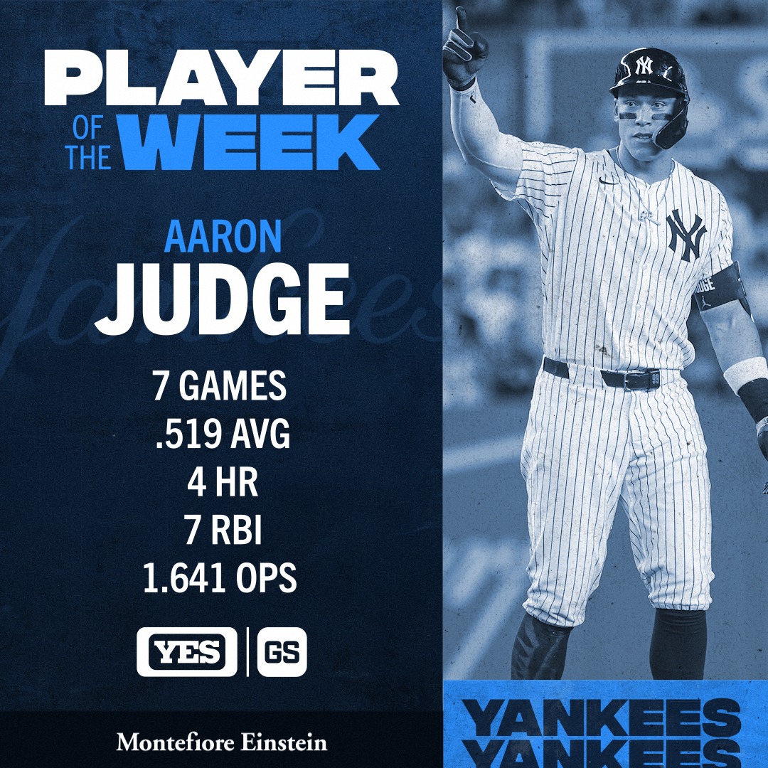 Congrats to Aaron Judge on once again being voted the <a href="/MontefioreNYC/">Montefiore Health System</a> Player of the Week!
