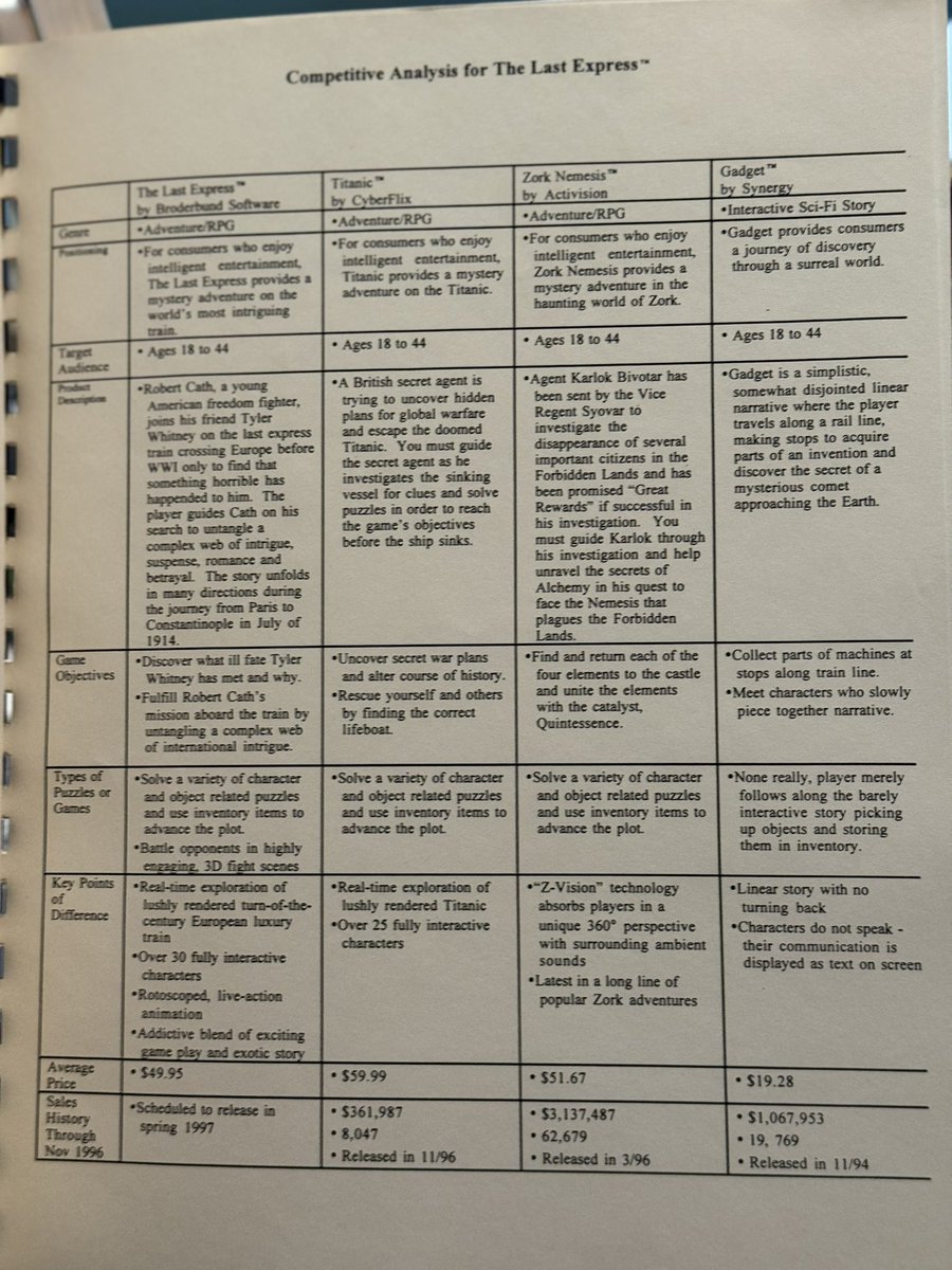 CharlesArdai's tweet photo. Look what turned up while I was doing some spring cleaning, @jmechner — untouched for 28 years. https://t.co/qWZjeSEtV4