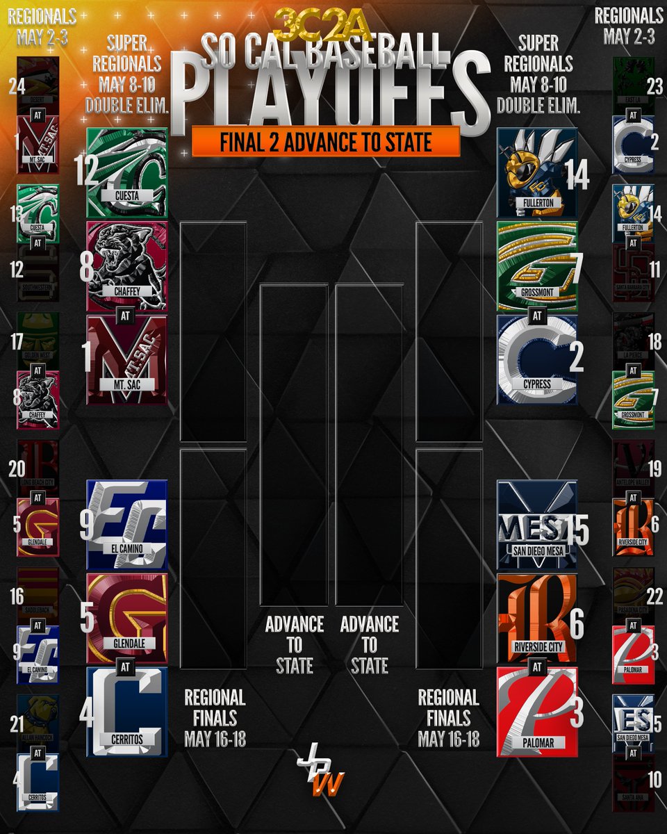 THE SO CAL SUPER REGIONALS ARE OFFICIALLY SET

It all starts on Thursday