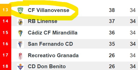 🔝 Entre una imagen y otra han pasado mes y medio...