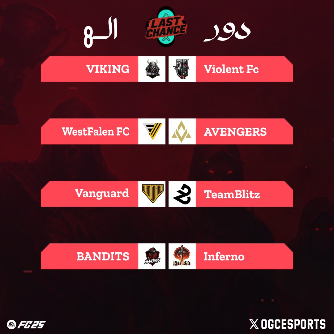 نتائج الملحق . 
و مواجهات الذهاب إلـى دور Last chance :🏆
مبروك للمتأهلين و حـظ اوفر للـمن غادر . .

#برو_كلوب #FC25 #PROCLUBS